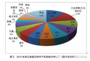 浙江省软件行业协会